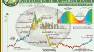 sondakka, 20.3.2026 19:41:14 Tarihli Grafik