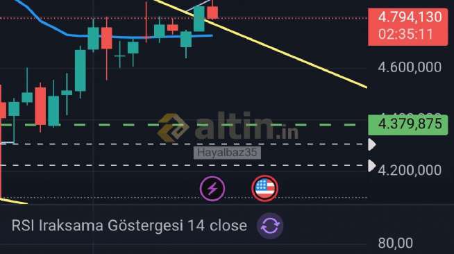 Hayalbaz35, 15.4.2026 21:25:24 Tarihli Grafik