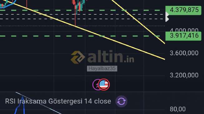 Hayalbaz35, 15.4.2026 21:25:24 Tarihli Grafik