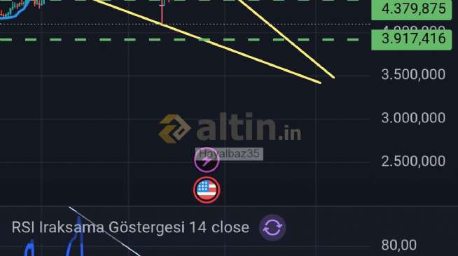 Hayalbaz35, 21.4.2026 20:25:15 Tarihli Grafik