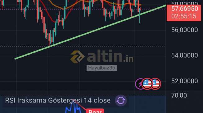 Hayalbaz35, 3.8.2026 21:05:57 Tarihli Grafik