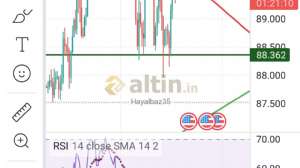 Hayalbaz35, 11.3.2024 14:40:03 Tarihli Grafik