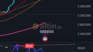 Hayalbaz35, 19.3.2026 22:26:12 Tarihli Grafik