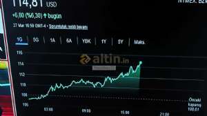 Hayalbaz35, 29.3.2026 00:50:43 Tarihli Grafik