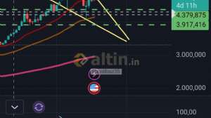 Hayalbaz35, 13.4.2026 13:59:18 Tarihli Grafik
