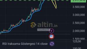 Hayalbaz35, 14.4.2026 20:23:11 Tarihli Grafik