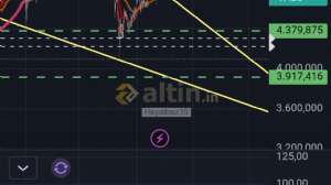 Hayalbaz35, 14.4.2026 20:19:54 Tarihli Grafik
