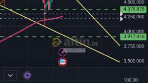 Hayalbaz35, 14.4.2026 15:39:36 Tarihli Grafik