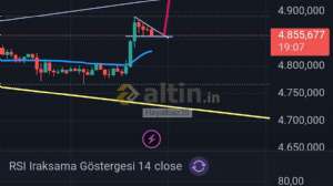 Hayalbaz35, 17.4.2026 20:42:48 Tarihli Grafik