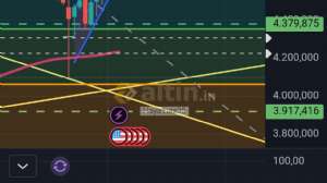 Hayalbaz35, 6.4.2026 11:04:35 Tarihli Grafik