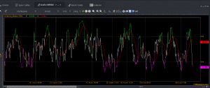 hunter43, 3.2.2020 20:37:25 Tarihli Grafik
