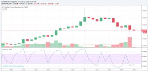 ironstone, 12.7.2018 12:03:28 Tarihli Grafik