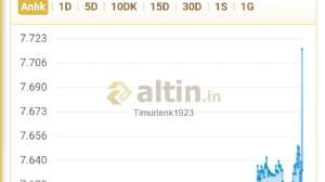Timurlenk1923, 21.3.2020 00:12:32 Tarihli Grafik