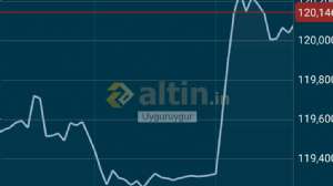 Uyguruygur, 15.10.2019 22:27:40 Tarihli Grafik