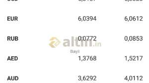 Bayil, 20.2.2019 20:51:11 Tarihli Grafik