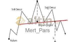 Mert_Pars, 1.11.2018 17:47:39 Tarihli Grafik