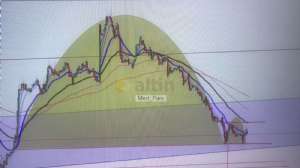 Mert_Pars, 8.2.2019 17:38:59 Tarihli Grafik