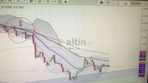 Mert_Pars, 12.6.2019 14:53:35 Tarihli Grafik