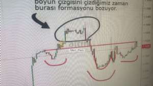 Mert_Pars, 22.11.2018 15:45:51 Tarihli Grafik