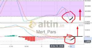 Mert_Pars, 5.11.2018 12:55:46 Tarihli Grafik