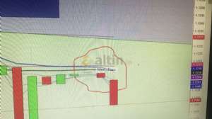Mert_Pars, 16.5.2019 16:12:05 Tarihli Grafik