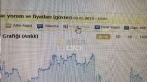 Mert_Pars, 9.5.2019 14:06:59 Tarihli Grafik