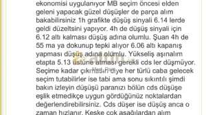Mert_Pars, 10.5.2019 17:51:08 Tarihli Grafik