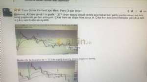 Mert_Pars, 17.5.2019 14:53:51 Tarihli Grafik