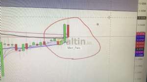 Mert_Pars, 16.5.2019 12:34:03 Tarihli Grafik