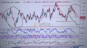 Mert_Pars, 7.2.2019 11:09:29 Tarihli Grafik