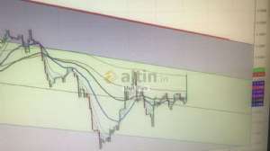 Mert_Pars, 9.5.2019 17:41:49 Tarihli Grafik