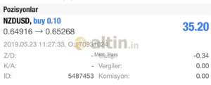 Mert_Pars, 24.5.2019 11:12:32 Tarihli Grafik