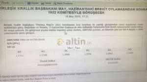Mert_Pars, 16.5.2019 17:34:03 Tarihli Grafik