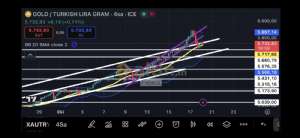 Fayaza, 20.10.2025 08:42:15 Tarihli Grafik