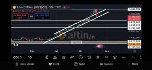 Fayaza, 21.10.2025 22:28:18 Tarihli Grafik