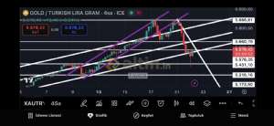 Fayaza, 22.10.2025 09:01:15 Tarihli Grafik