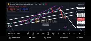 Fayaza, 22.10.2025 11:19:06 Tarihli Grafik