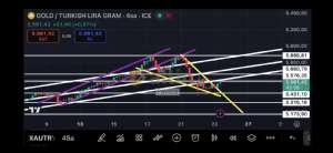 Fayaza, 23.10.2025 12:18:01 Tarihli Grafik