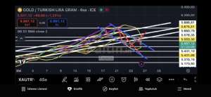 Fayaza, 24.10.2025 15:37:42 Tarihli Grafik