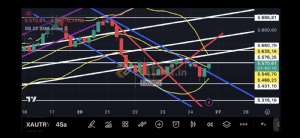 Fayaza, 24.10.2025 19:18:50 Tarihli Grafik