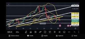 Fayaza, 27.10.2025 13:23:28 Tarihli Grafik