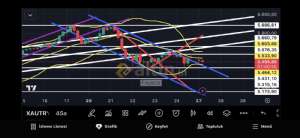 Fayaza, 27.10.2025 08:02:04 Tarihli Grafik