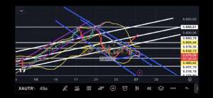 Fayaza, 27.10.2025 11:24:23 Tarihli Grafik