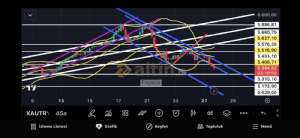 Fayaza, 27.10.2025 17:43:32 Tarihli Grafik