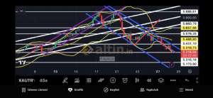 Fayaza, 28.10.2025 09:49:05 Tarihli Grafik