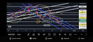 Fayaza, 29.10.2025 10:57:11 Tarihli Grafik