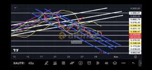 Fayaza, 29.10.2025 22:29:31 Tarihli Grafik