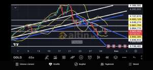 Fayaza, 30.10.2025 11:08:41 Tarihli Grafik