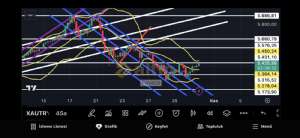 Fayaza, 30.10.2025 22:22:13 Tarihli Grafik