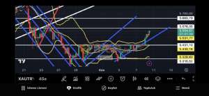 Fayaza, 10.11.2025 15:19:26 Tarihli Grafik